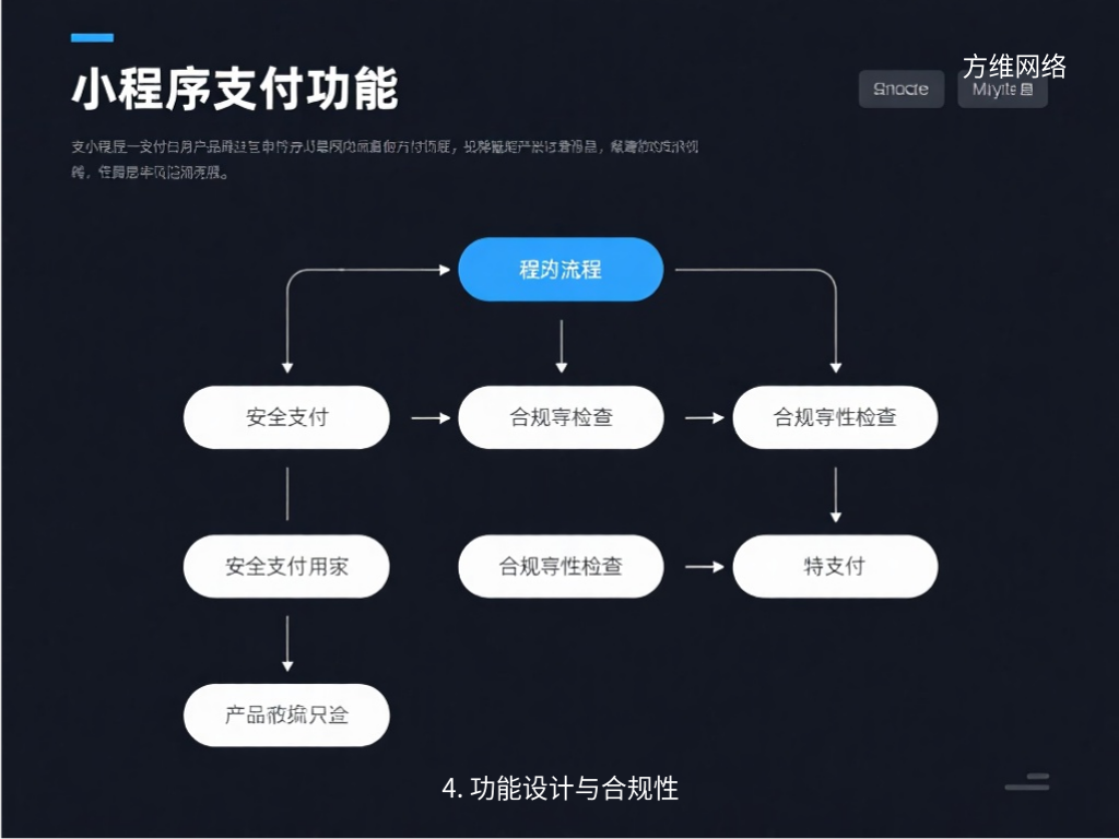 4. 功能設計與合規性