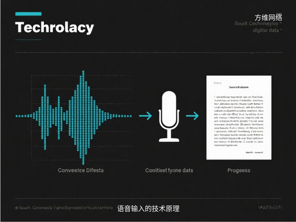 語音輸入的技術原理