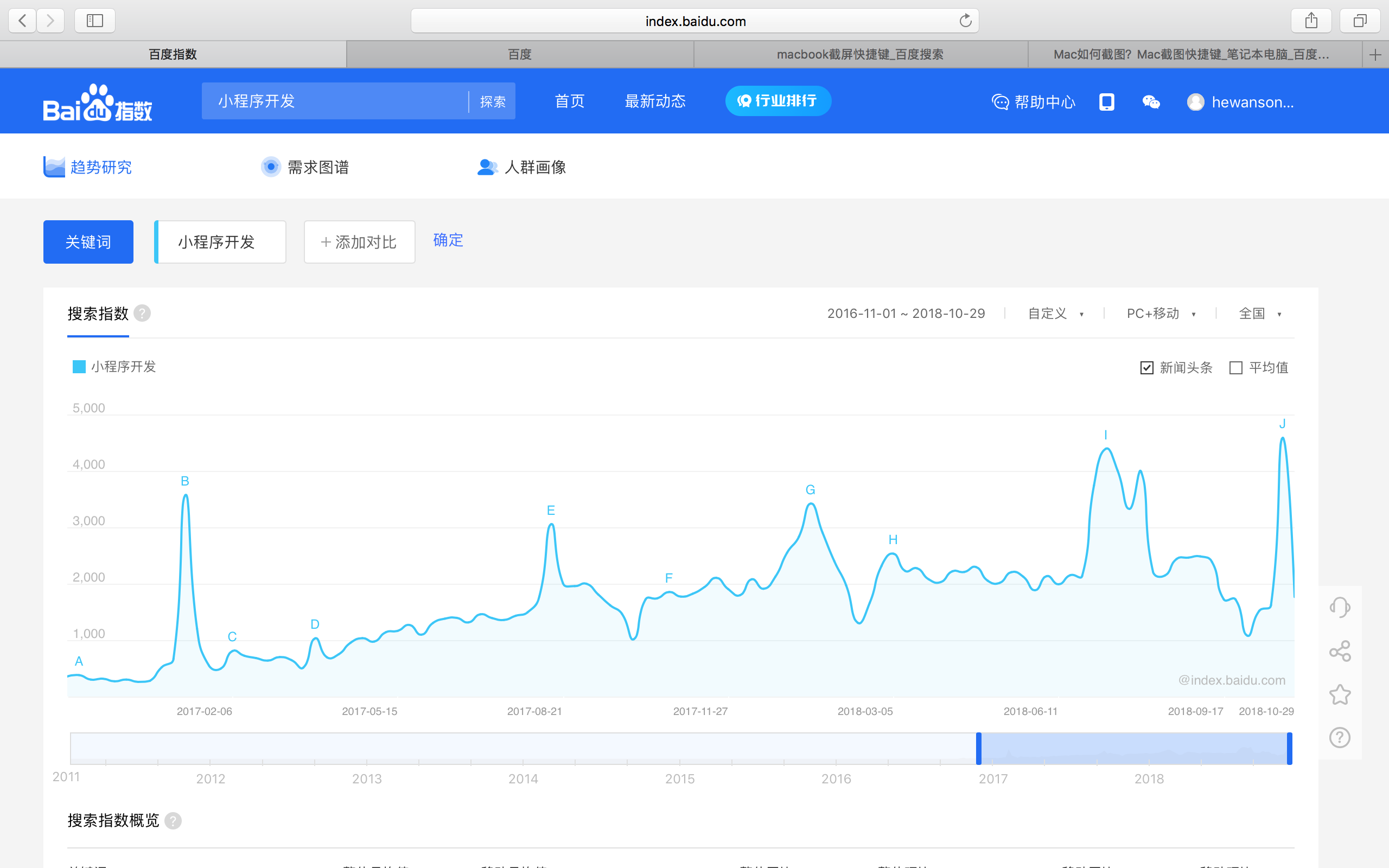 小程序開發百度指數