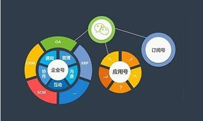 經營小程序