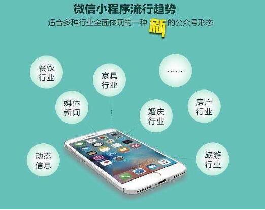 微信小程序定制