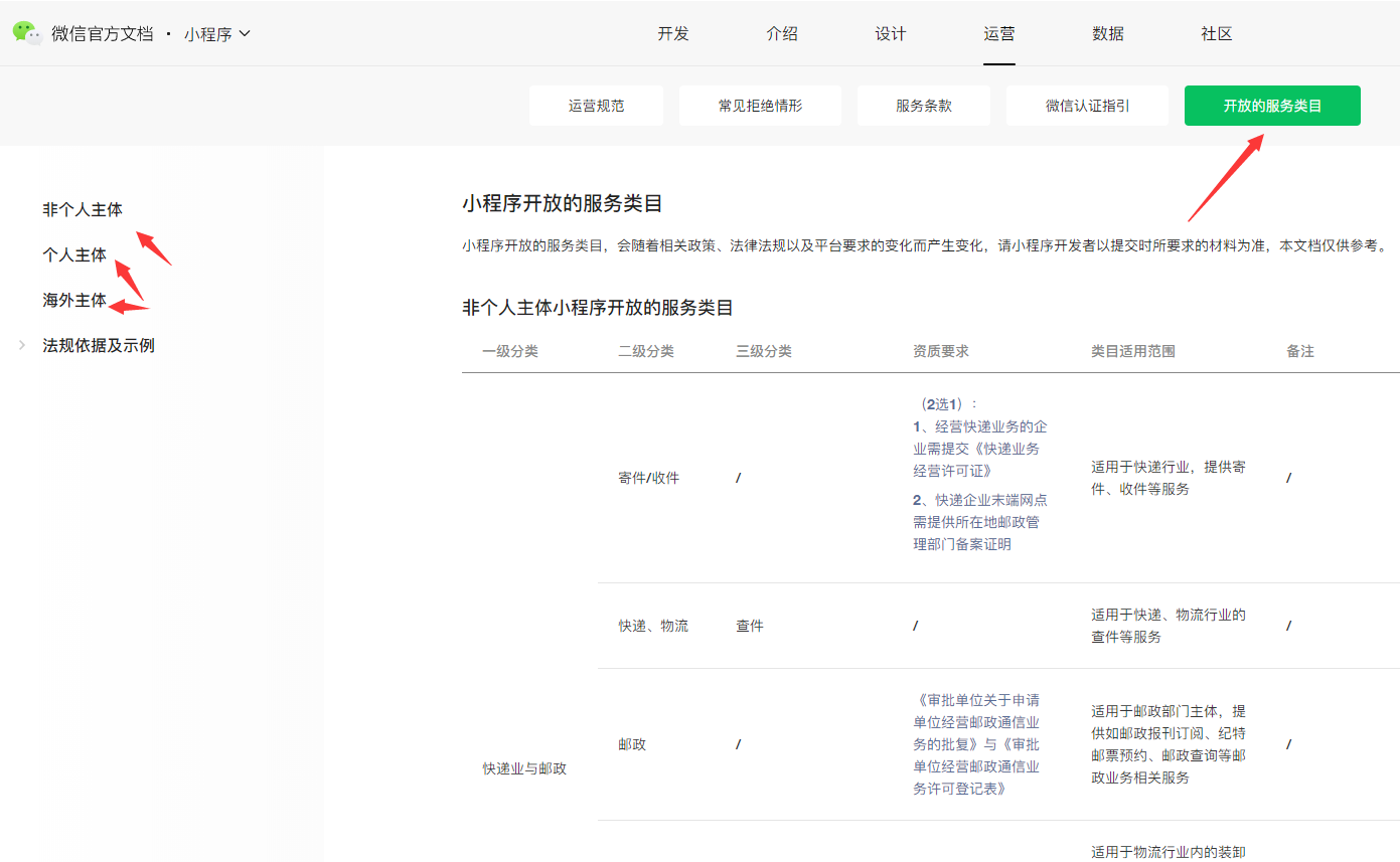 微信小程序開放服務類目