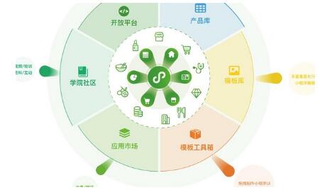 技能培訓小程序