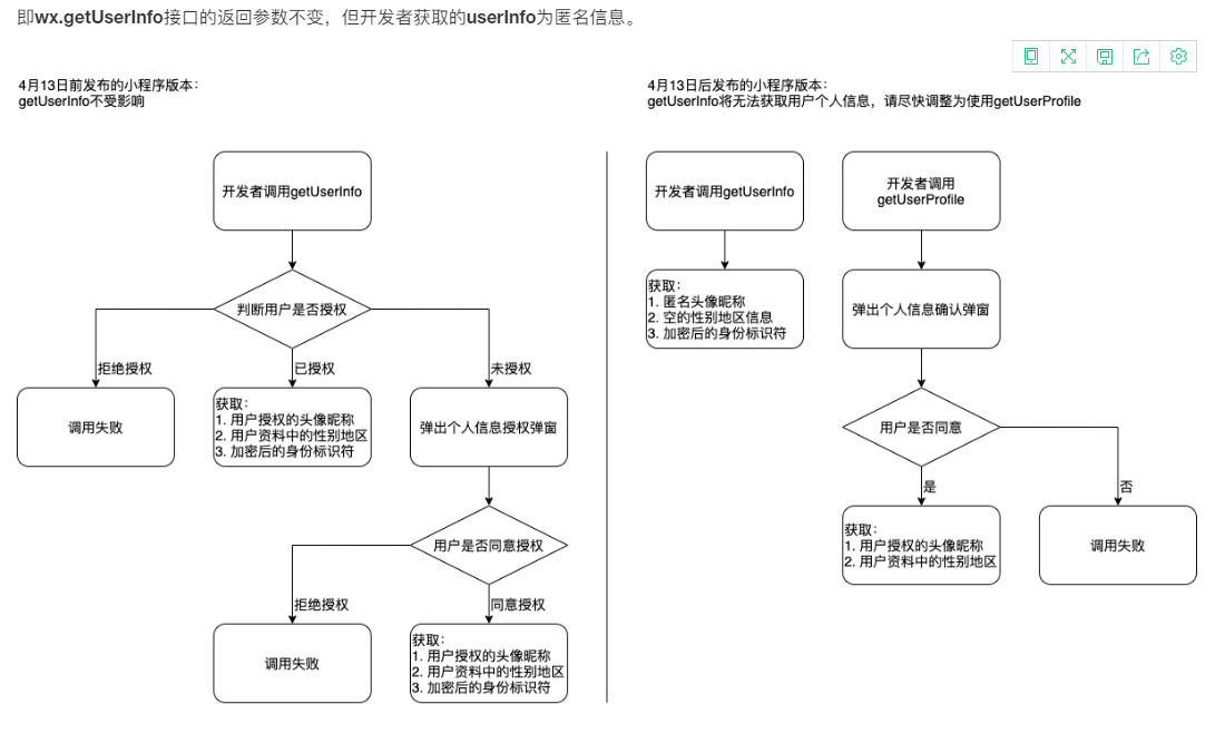 小程序登錄接口調整